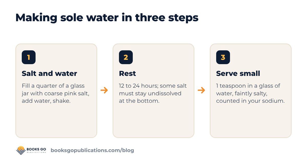 Three steps to make sole water: fill a quarter of a jar with salt, add water and shake, rest and check that salt remains at the bottom