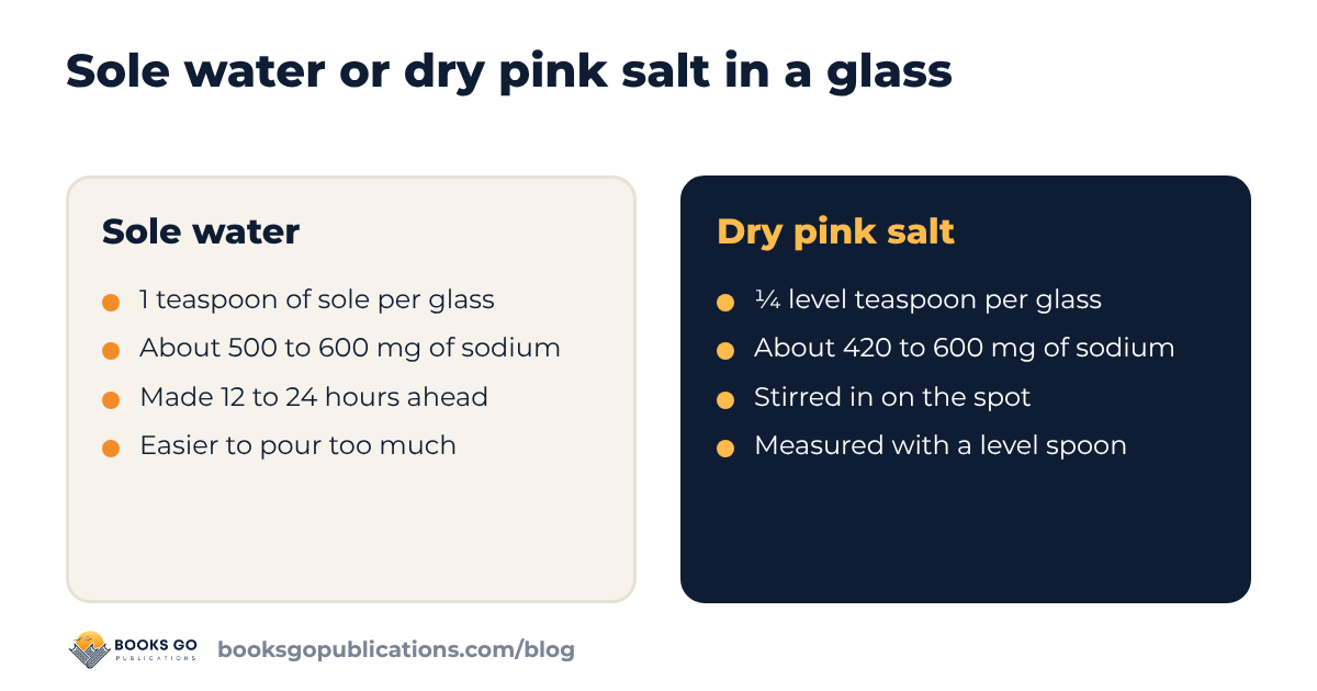 Sole water compared with dry pink salt in a glass: serving, sodium, preparation and risk of pouring too much