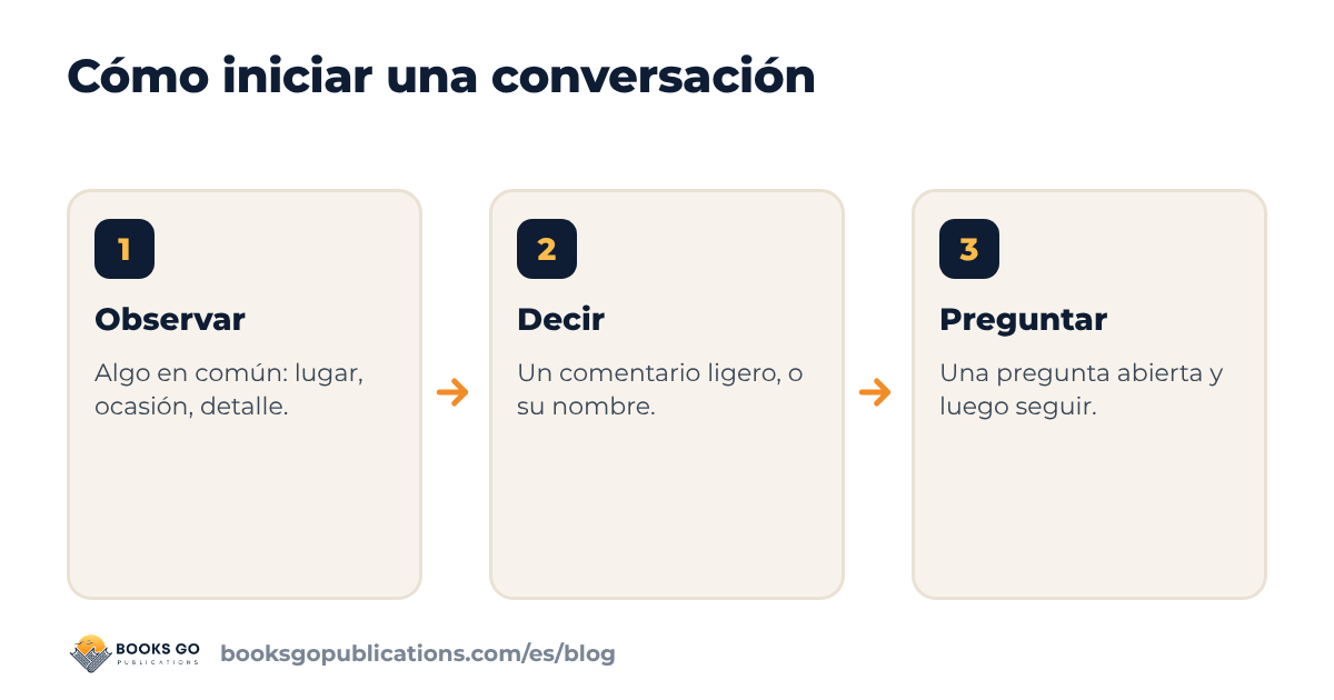 Cómo iniciar una conversación: observar, decir y preguntar en tres pasos