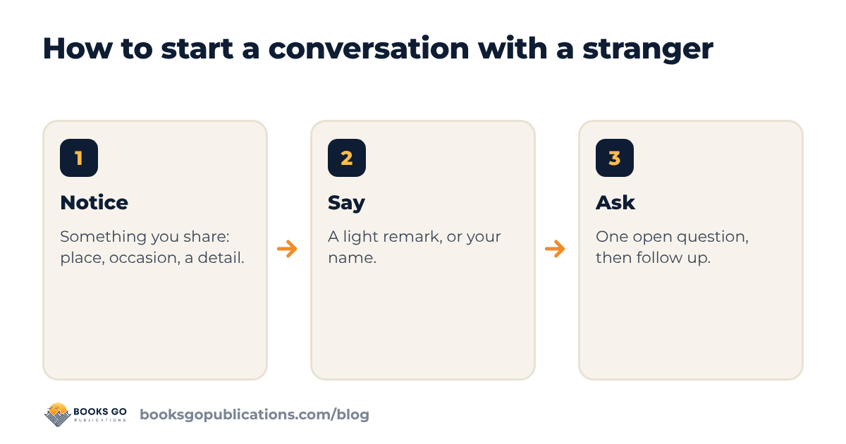 How to start a conversation with a stranger: notice, say, ask in three steps