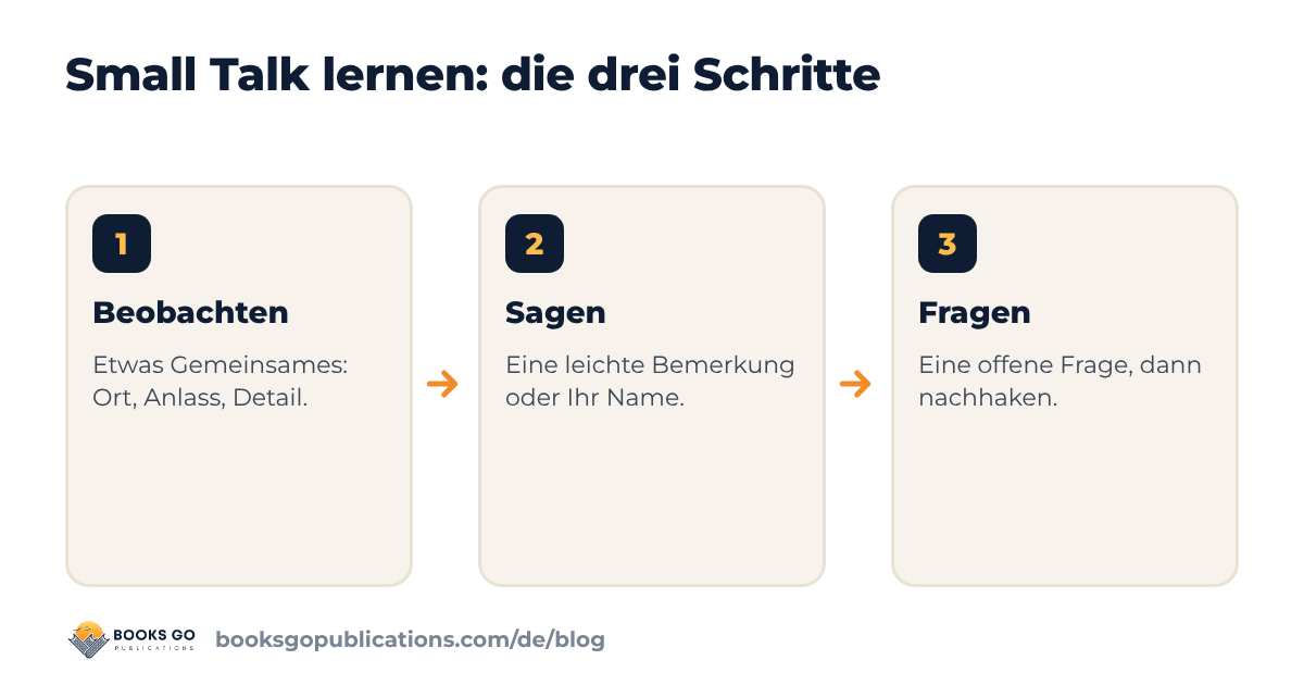 Small Talk lernen: beobachten, sagen, fragen in drei Schritten