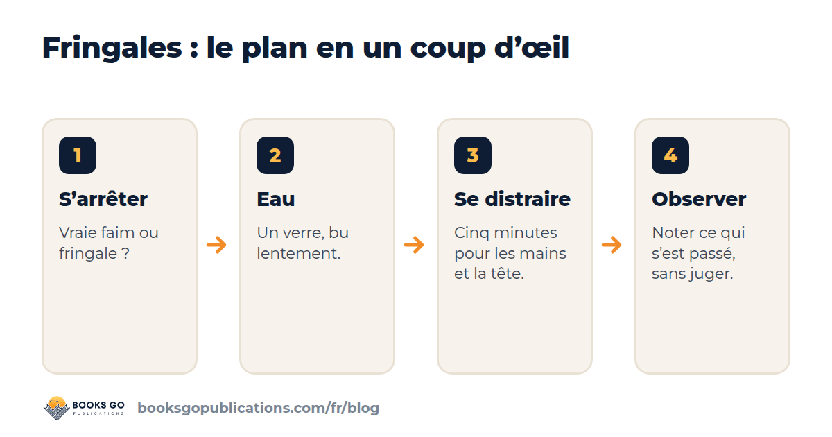 Fringales, le plan en quatre étapes : s’arrêter, boire, se distraire, puis observer