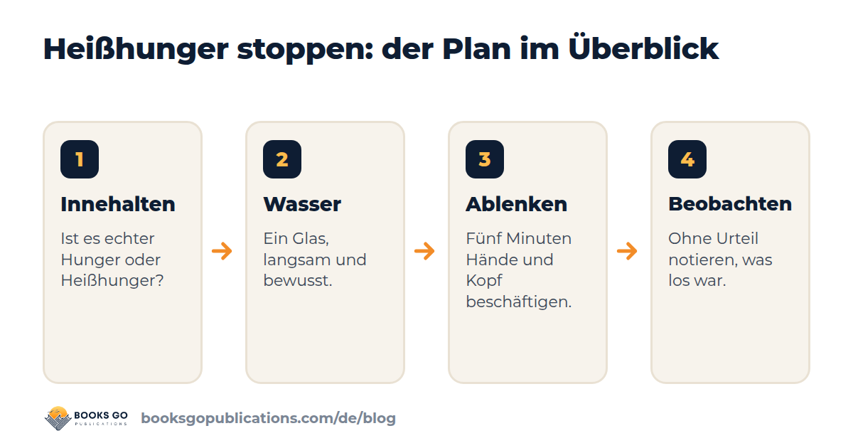 Heißhunger stoppen im Überblick: innehalten, trinken, ablenken, danach beobachten