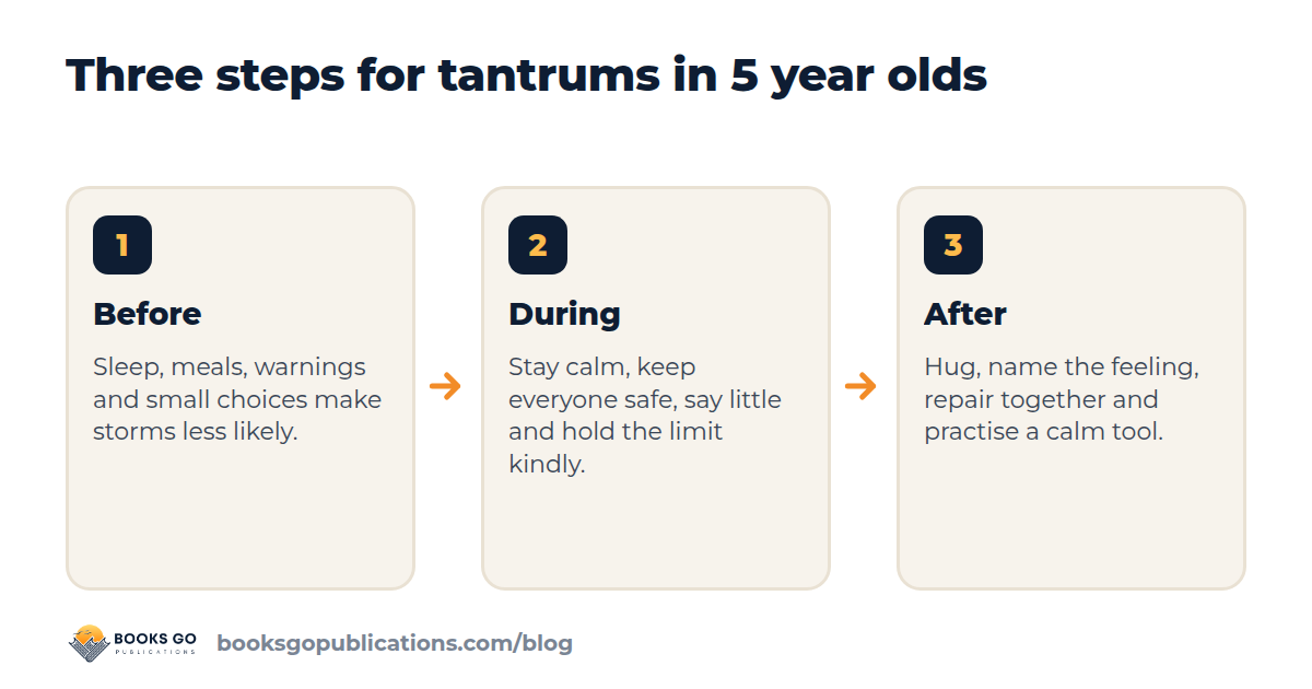 Tantrums in 5 year olds: what to do before, during and after in three steps