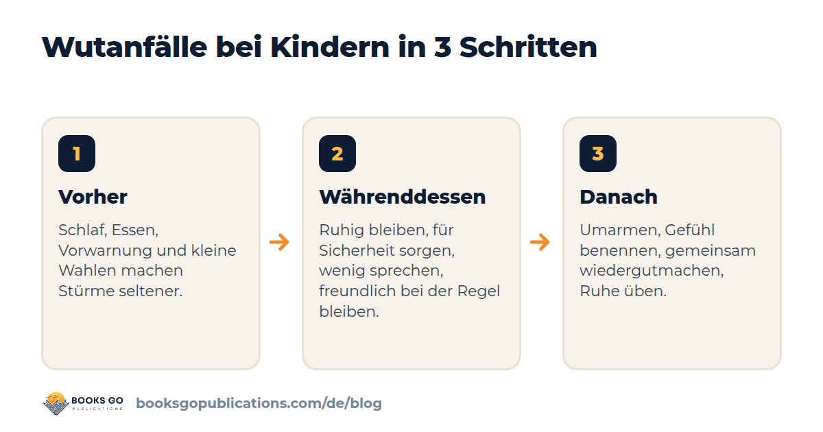 Wutanfälle bei Kindern: was tun vor, während und nach dem Anfall in drei Schritten