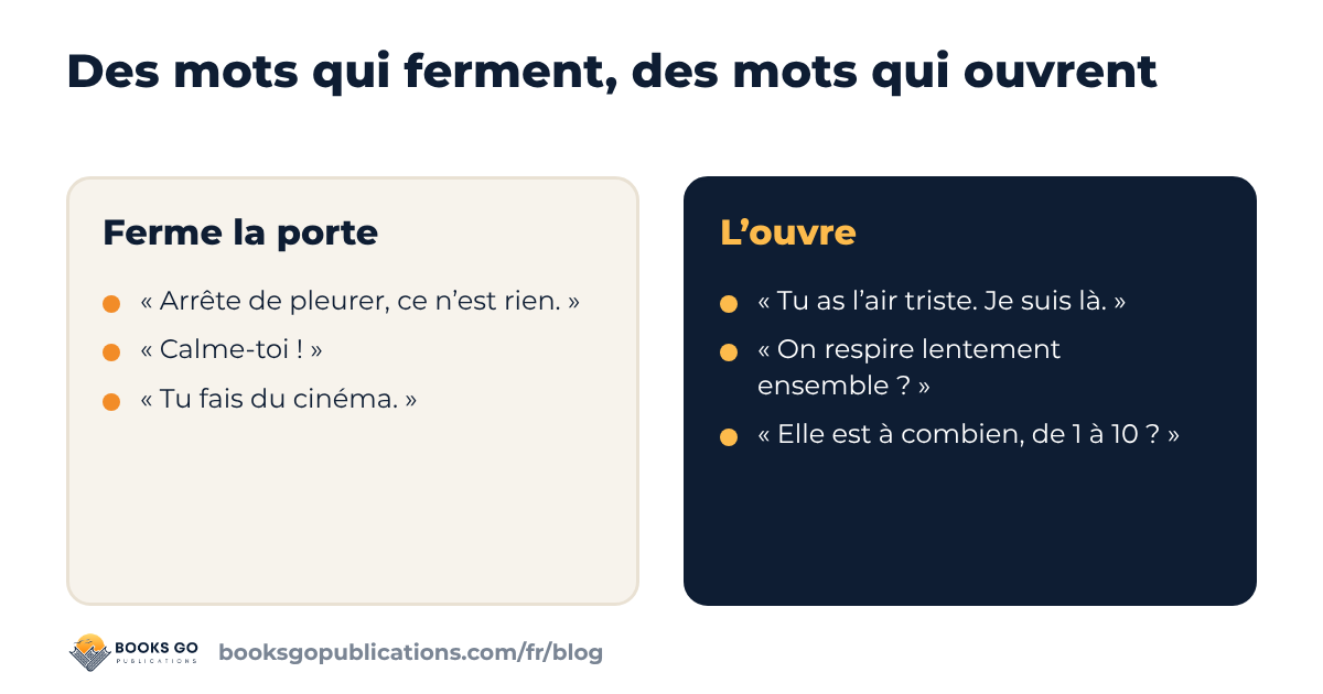 Roue des émotions : des phrases qui ouvrent la conversation et des phrases qui la ferment