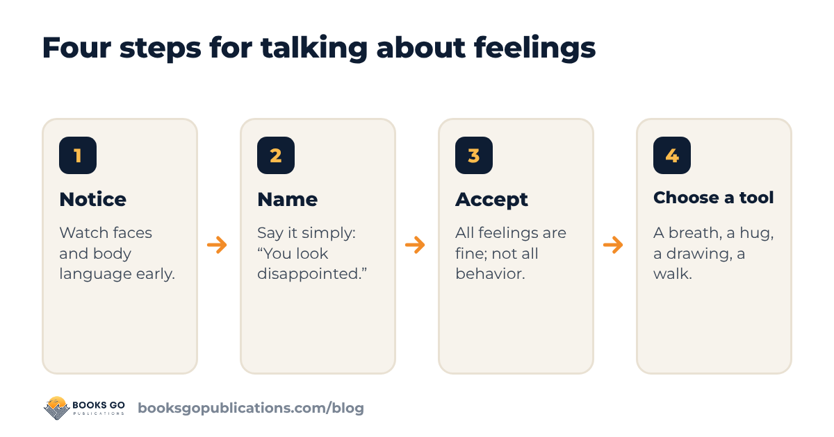 Teaching kids about emotions: four steps from noticing a feeling to choosing a calming tool