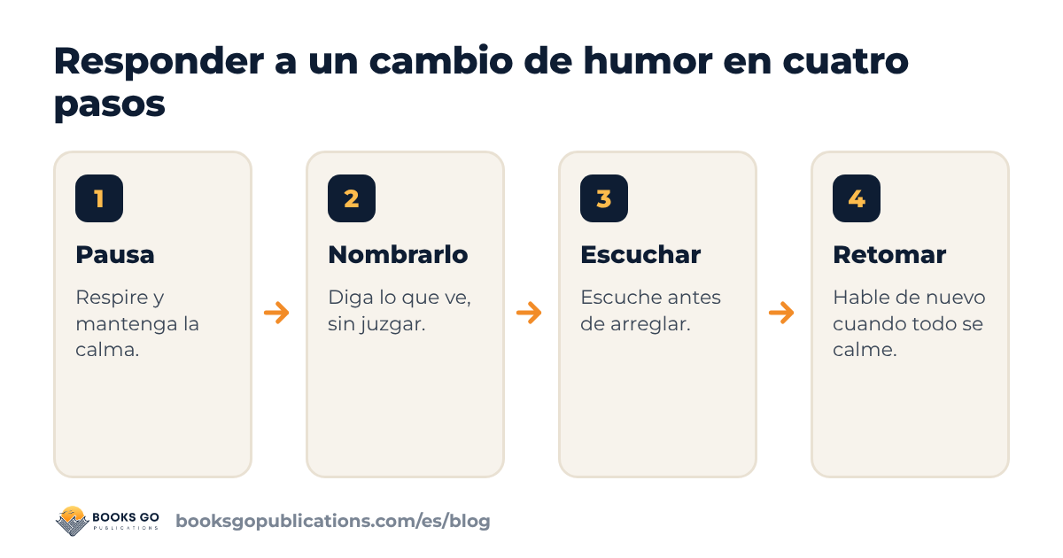 Cambios de humor en adolescentes: cuatro pasos de un momento tenso a una conversación tranquila
