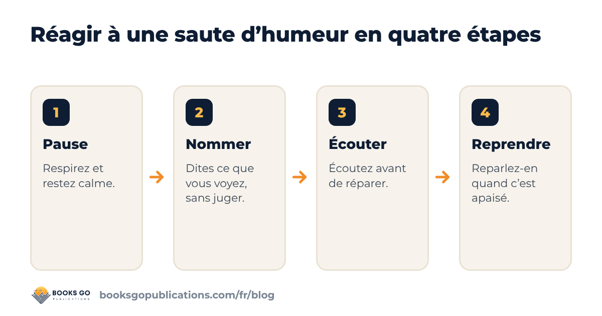 Sautes d’humeur ado : quatre étapes pour passer d’un moment tendu à une discussion calme