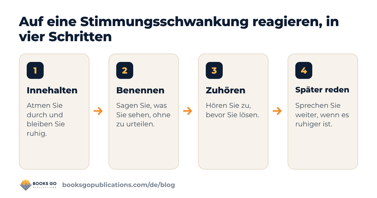 Stimmungsschwankungen Pubertät: vier Schritte von der hitzigen Situation zum ruhigen Gespräch