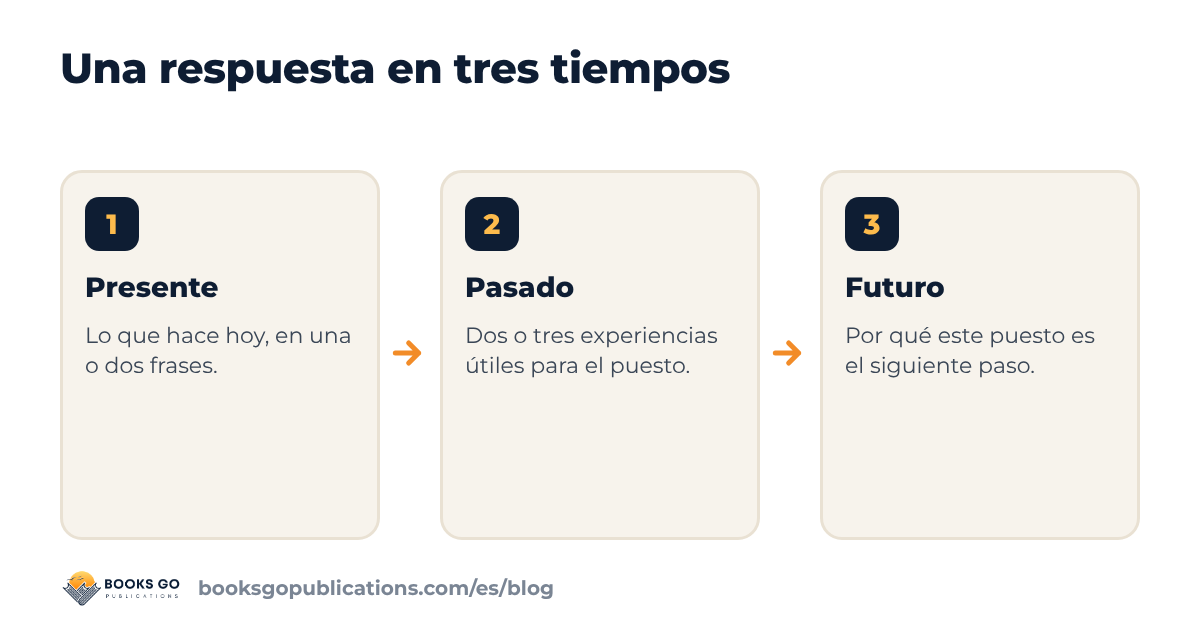 Háblame de ti: los tres tiempos de una respuesta, presente, pasado y futuro