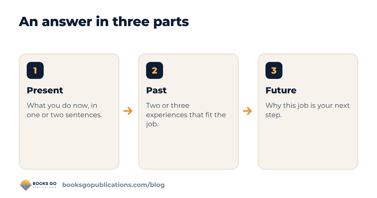 Tell me about yourself examples: the three parts of an answer, present, past, future