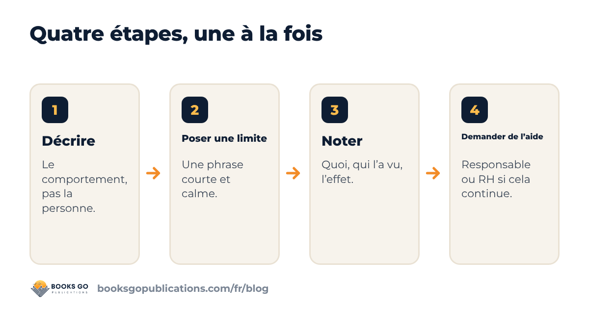 Collègue toxique : quatre étapes, décrire, poser une limite, noter les faits, demander de l’aide