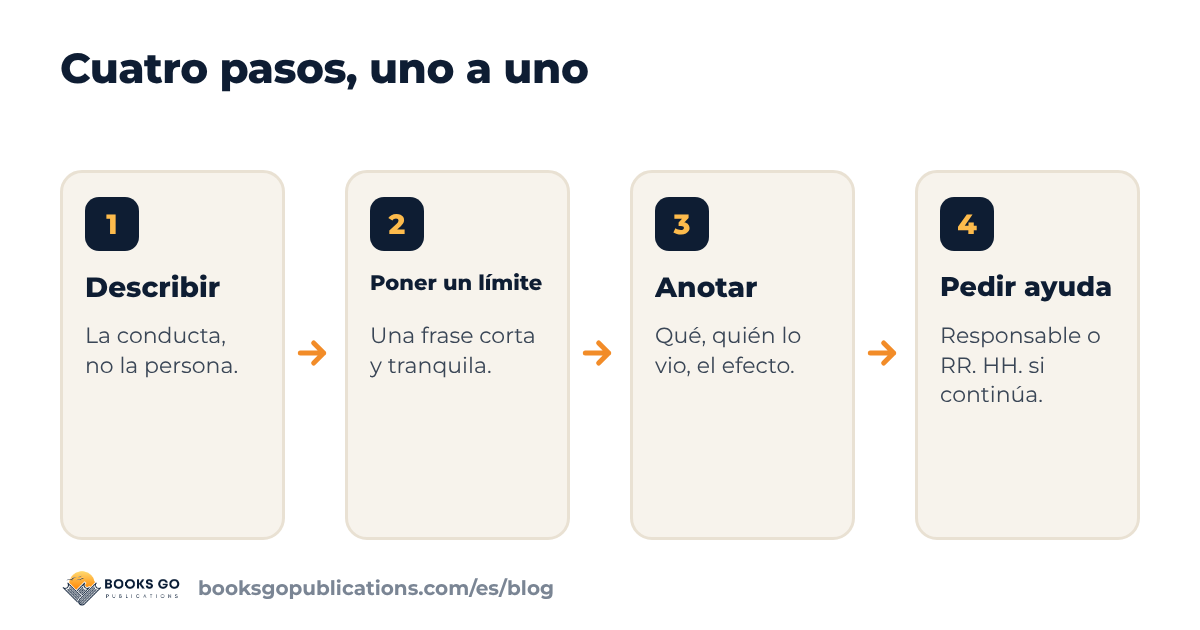 Personas tóxicas en el trabajo: cuatro pasos, describir, poner un límite, anotar, pedir ayuda