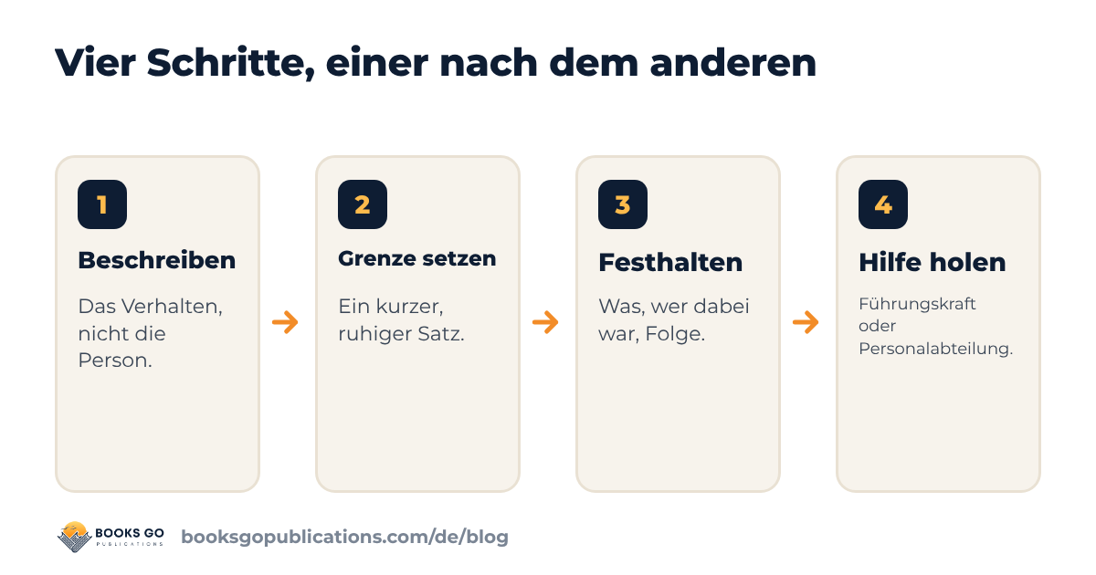 Toxische Kollegen: vier Schritte, beschreiben, Grenze setzen, festhalten, Hilfe holen