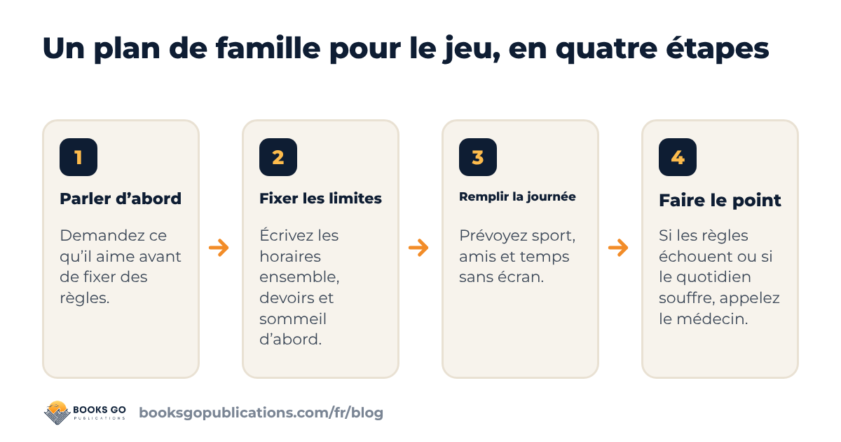 Ado accro aux jeux vidéo : un plan de famille en quatre étapes