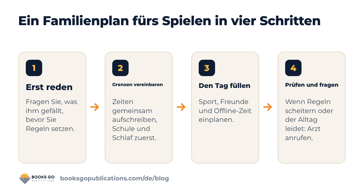 Mediensucht Jugendliche: ein Familienplan in vier Schritten