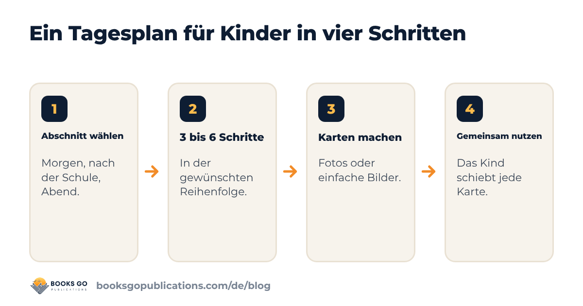 Tagesplan für Kinder: vier Schritte von der Wahl des Tagesabschnitts bis zur gemeinsamen Nutzung