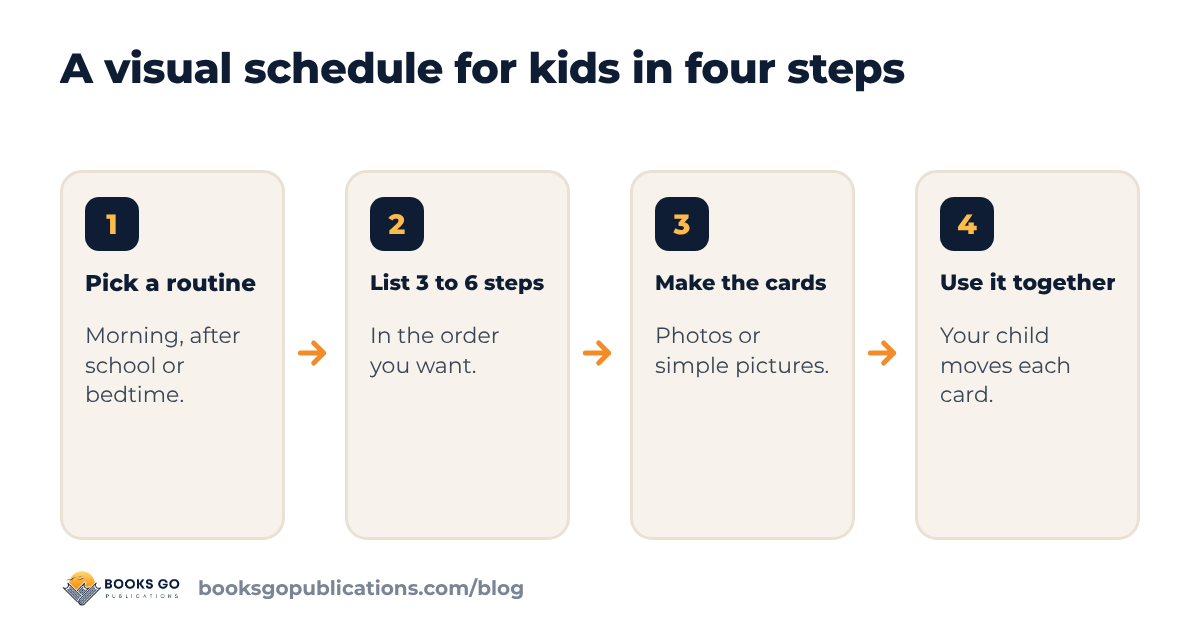 Visual schedule for kids: four steps from choosing a routine to using it together