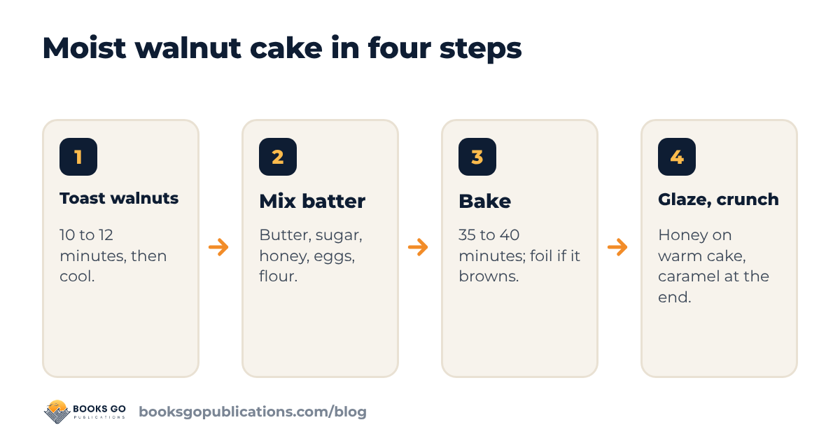 Moist walnut cake in four steps: toast the walnuts, mix the batter, bake, glaze and add caramel crunch