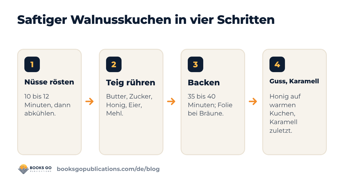 Saftiger Walnusskuchen in vier Schritten: Walnüsse rösten, Teig rühren, backen, glasieren und Karamellsplitter ergänzen