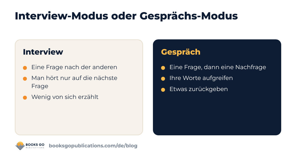 Ein erstes Date im Interview-Modus verglichen mit einem echten Gespräch