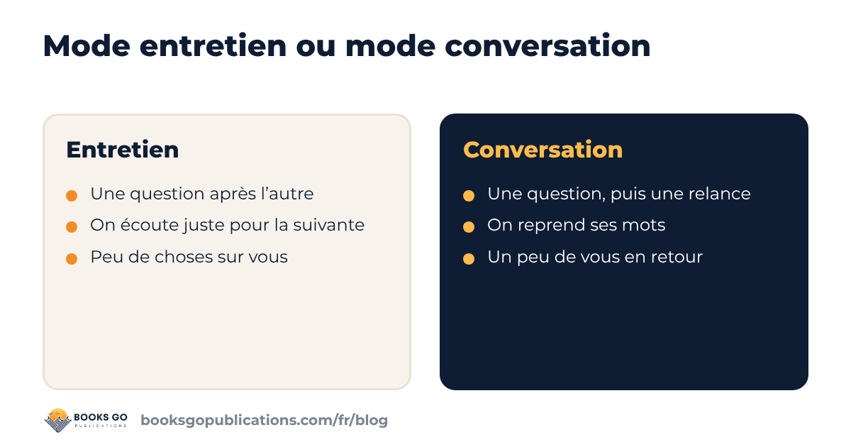 Un premier rendez-vous en mode entretien comparé à une vraie conversation
