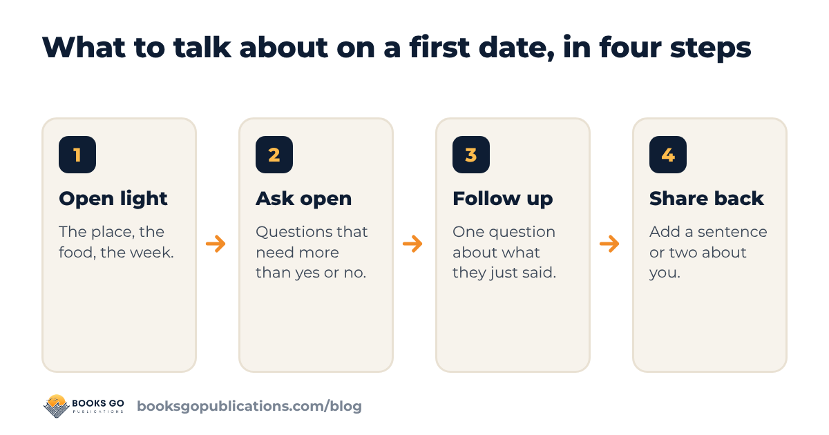 What to talk about on a first date: four steps from a light opener to a shared story