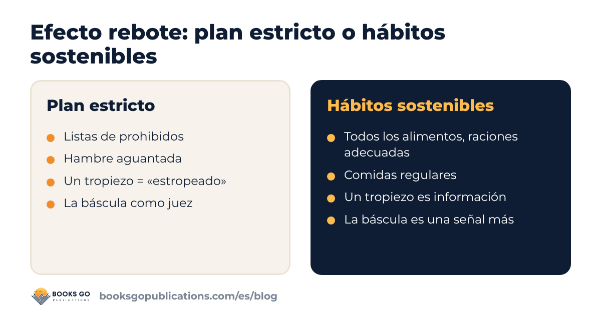 Efecto rebote: plan estricto comparado con hábitos sostenibles