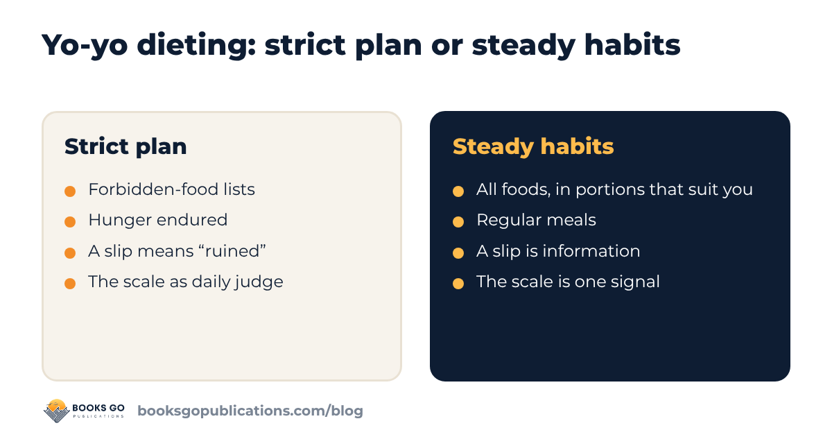 Yo-yo dieting: a strict plan compared with steady habits