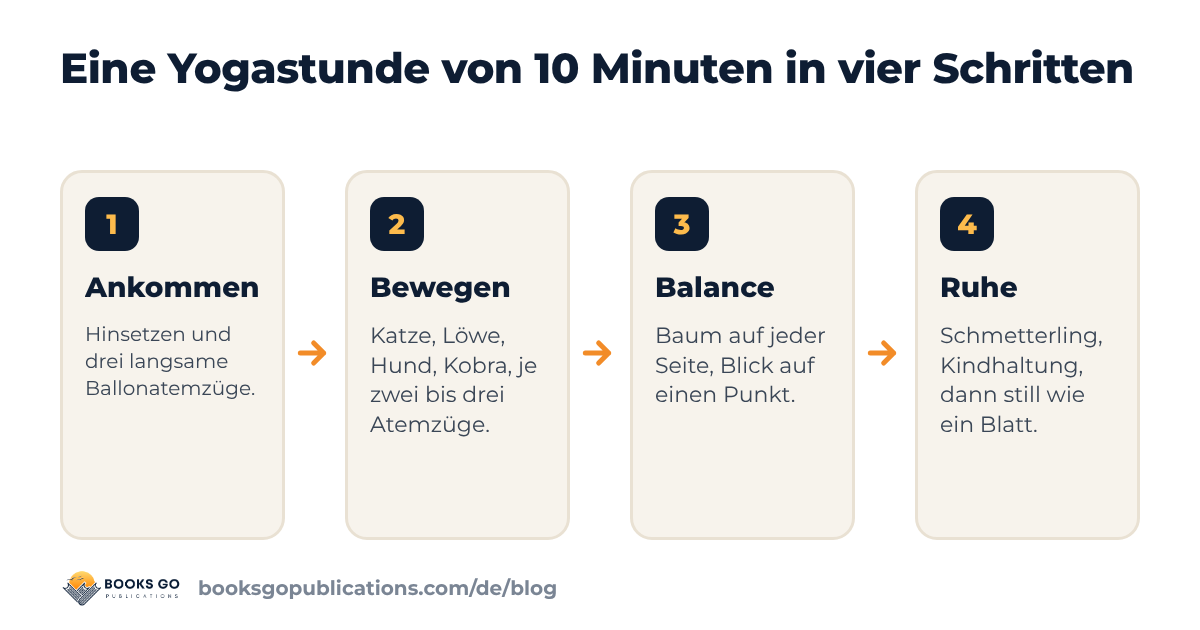 Kinderyoga: eine Stunde von 10 Minuten in vier Schritten, vom Atmen bis zur Ruhe