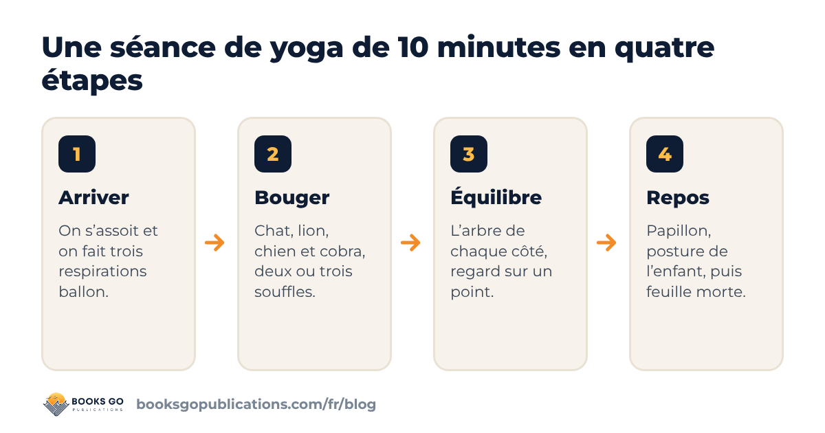 Yoga enfant : une séance de 10 minutes en quatre étapes, de la respiration au repos
