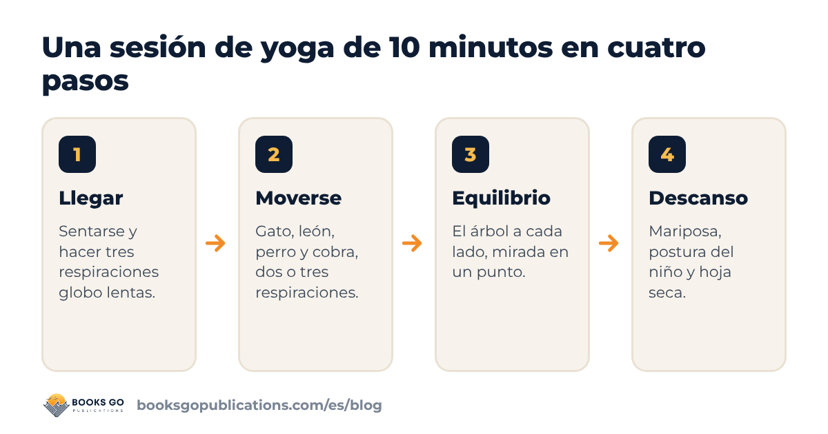 Yoga infantil: una sesión de 10 minutos en cuatro pasos, de la respiración al descanso